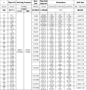 Couplings