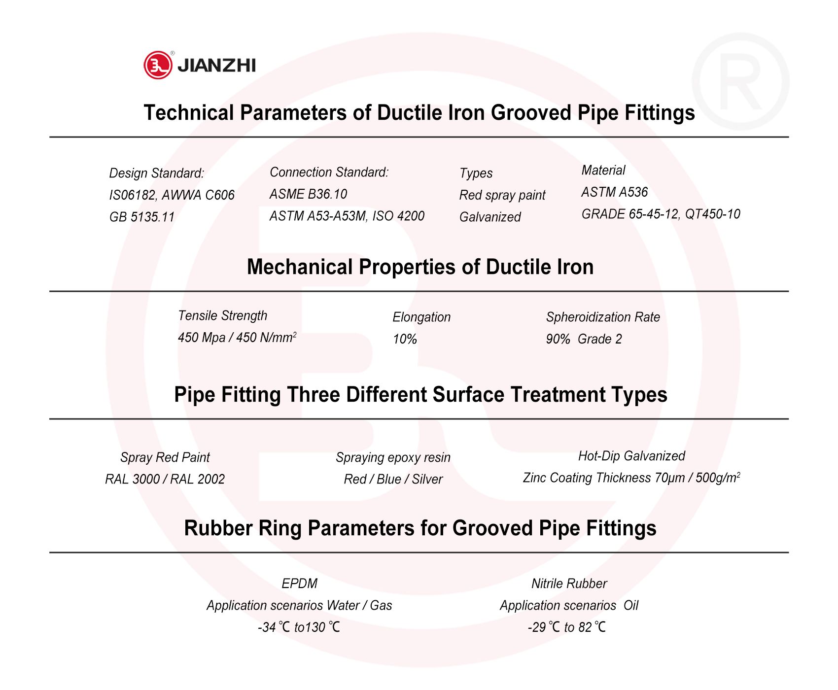 Performance Requirements and Certification Pathways for Fire-Rated Pipe Fittings UL, FM, and International Standards