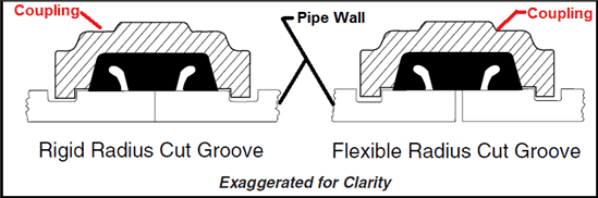 Rigid coupling vs flexible coupling which one to choose for fire sprinkler risers
